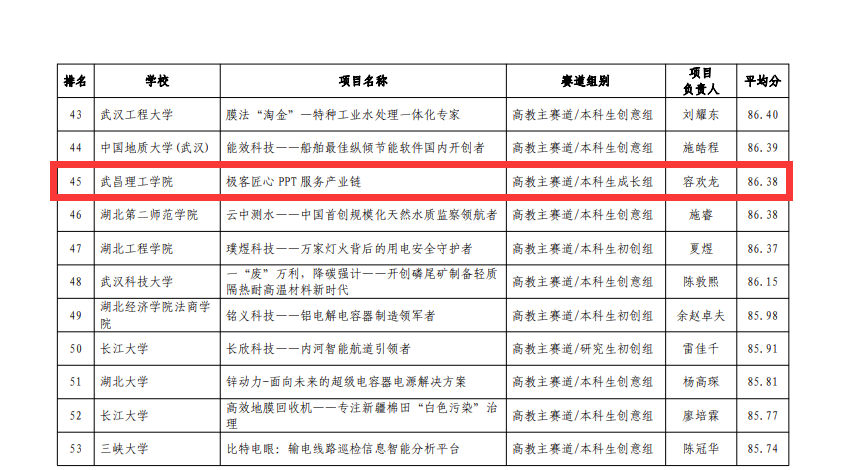 典型项目（部分）(图4)